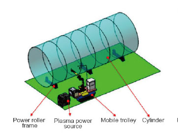 Multi-jointed Robot Plasma Gouging