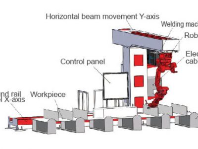 Cantilevered teaching-free welding robot (8-axis）