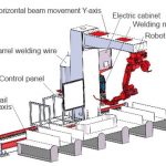 Cantilevered teaching-free welding robot (7-axis)