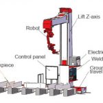Cantilevered teaching-free welding robot (9-axis)