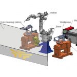 6+2 positioner teaching-free welding robot