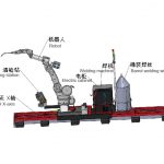 地轨式免示教焊接机器人