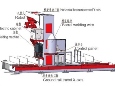 悬臂式免示教焊接机器人(7轴)