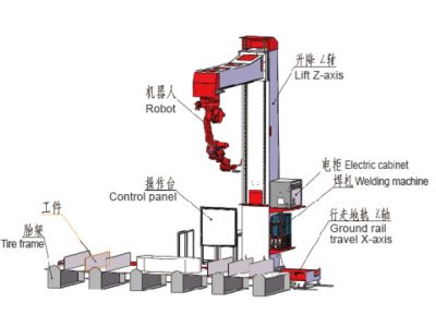 悬臂式免示教焊接机器人(9轴)
