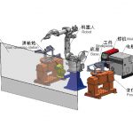 6+2变位机免示教焊接机器人