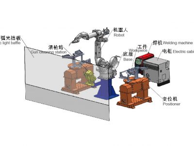 6+2变位机免示教焊接机器人